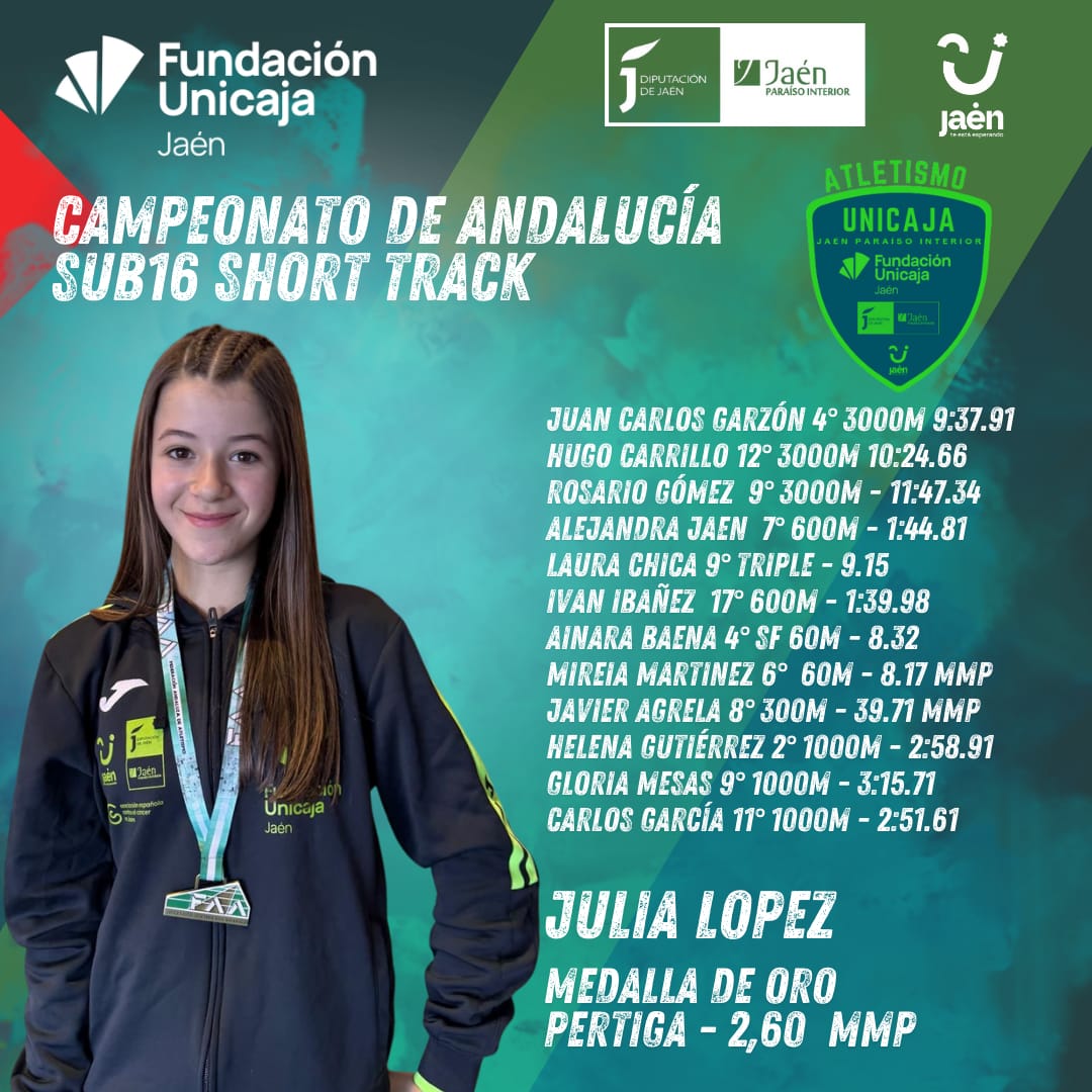 Resultados Campeonato de Andalucía Sub-16 Short Track